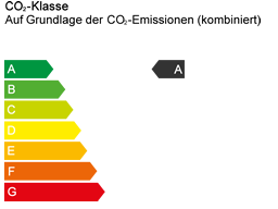 Eenergieeffizienzklasse